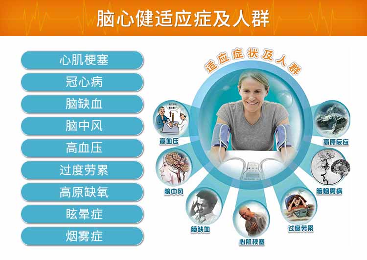 远程缺血预适应训练仪适应人群