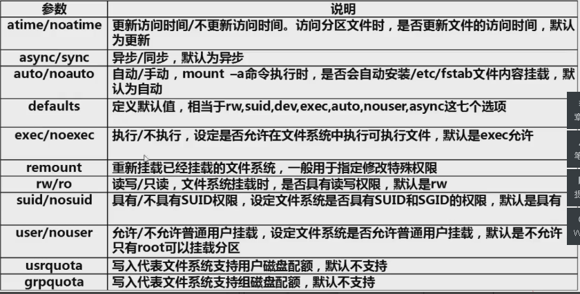 Tony老师课程：Linux如何安装及命令详解