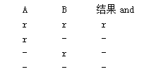 Linux权限管理之特殊权限