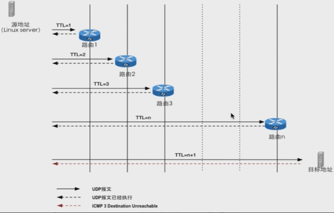 Linux系统扫描技术及其安全防范