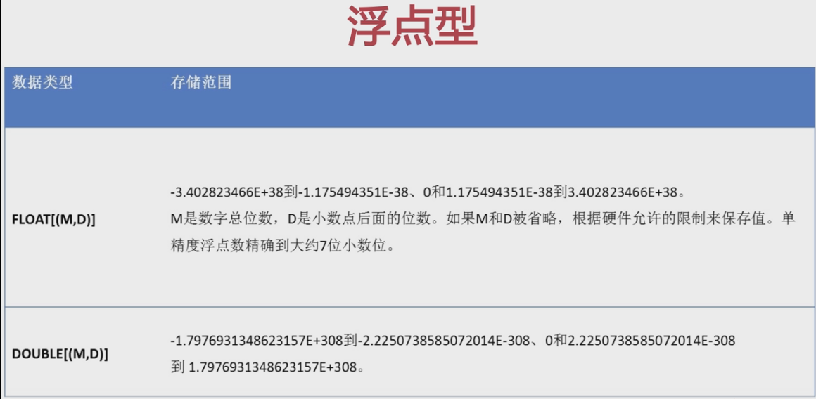 数据库浮点型