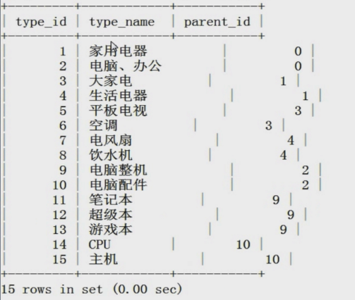 数据库实例1