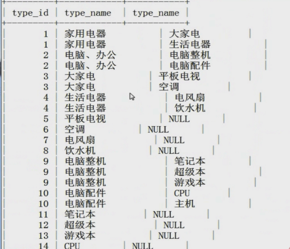 数据库实例3