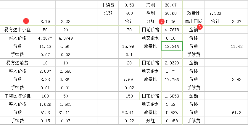 买卖基金的统计表格怎么设置