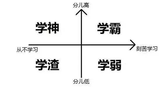 学渣与学霸