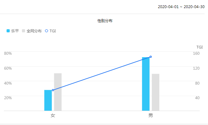 大数据：乐平人去哪个地方打工的人最多