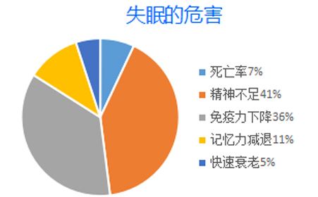 怎么样才能有好睡眠？提高睡眠质量的方法