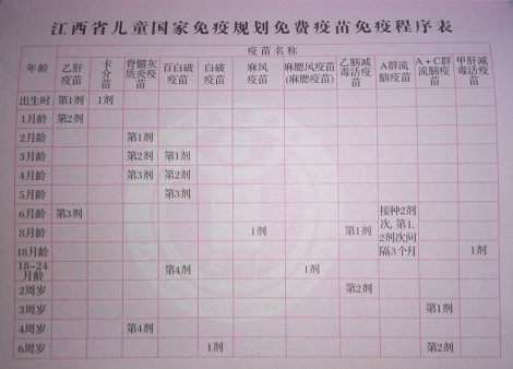 小孩婴幼儿儿童一类疫苗预防接种时间表(江西省)