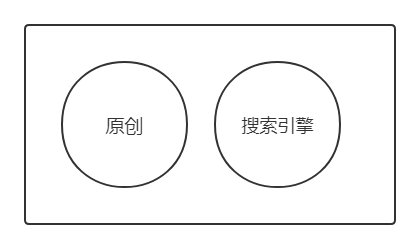 原创文章是否一定被搜索引擎喜欢