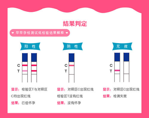 怀孕测试卡结果
