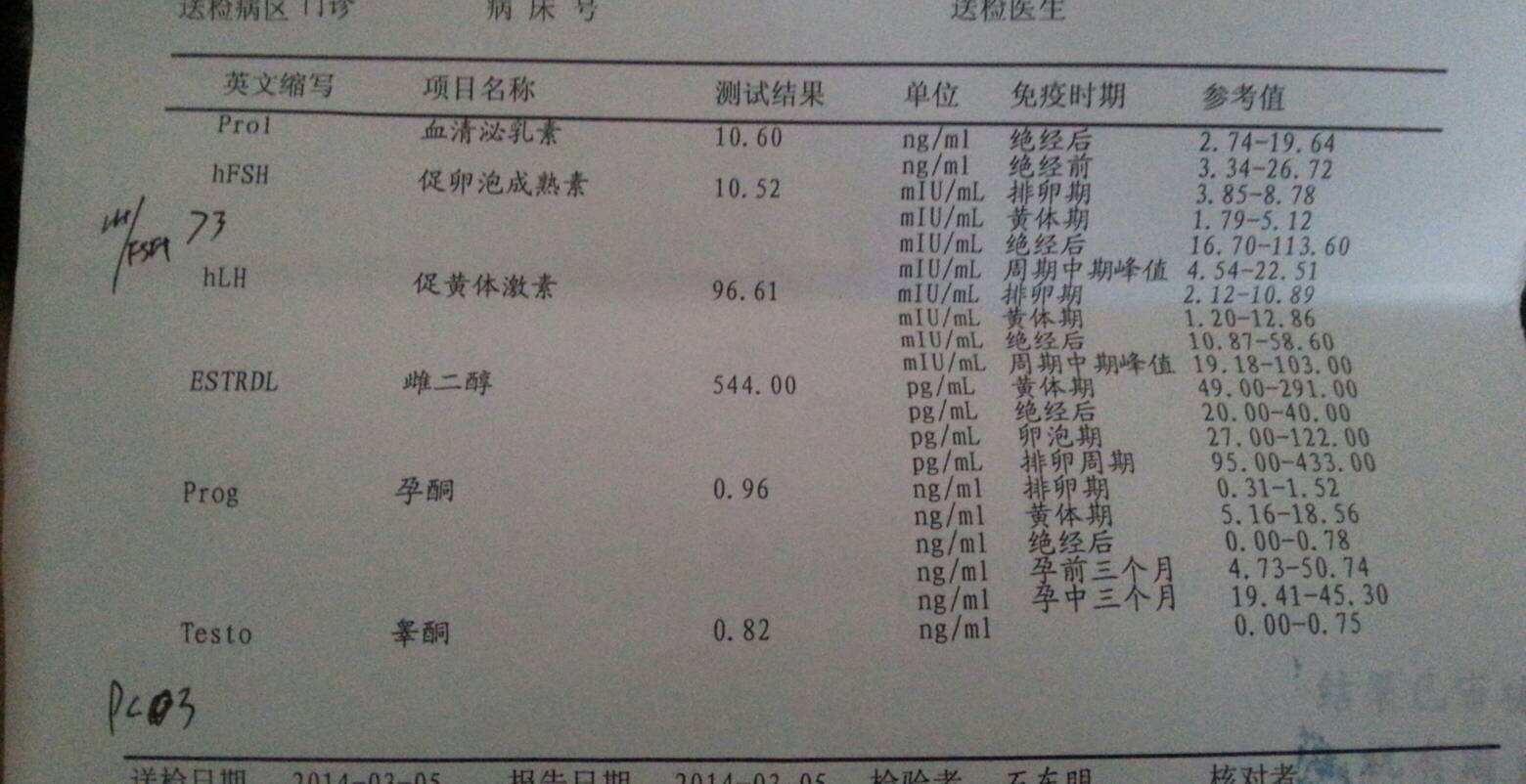 六项激素各值检查参考范围