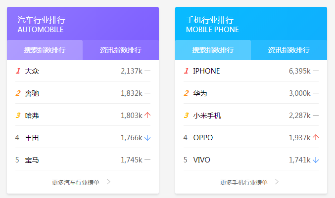 百度指数平台如何在线查询官网,百度指数工具是干嘛的