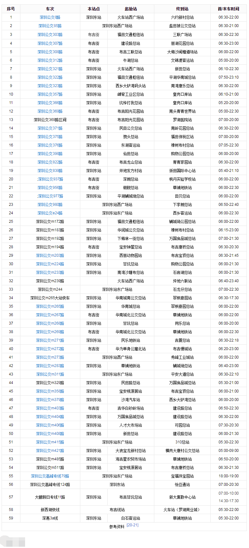 深圳火车站东站公交车班次列表