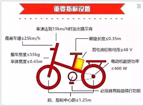 新国标电动车需要满足的标准