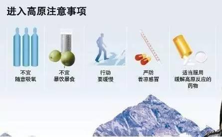 进入高原注意事项