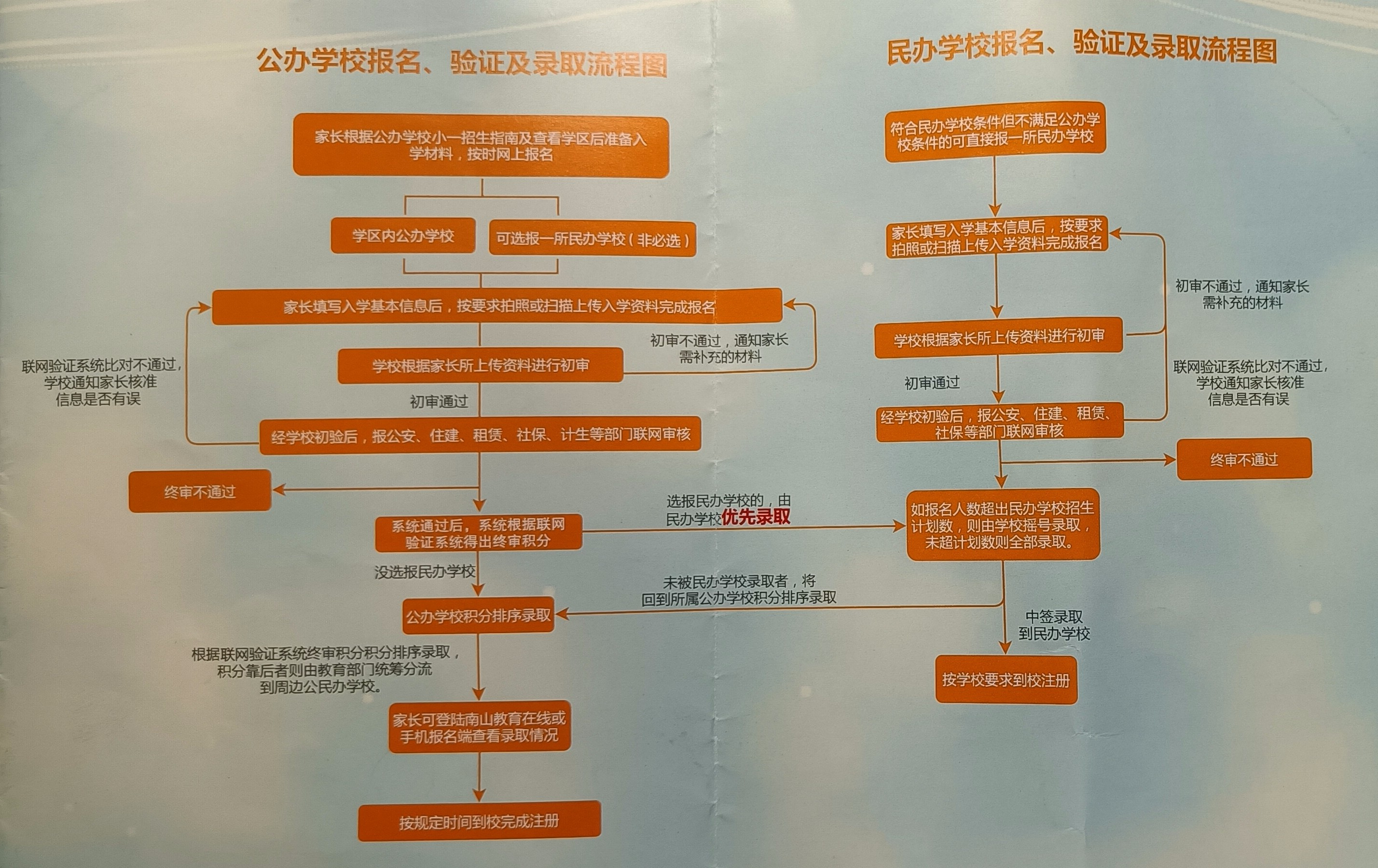 南山区2021年公办学校新生入学申请指南二