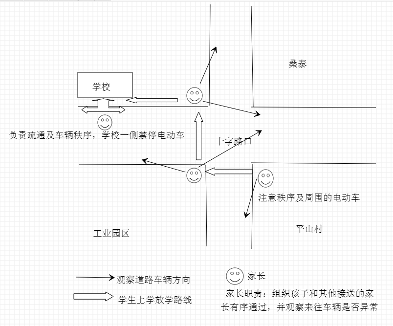 小学附近交通安全执勤示意图