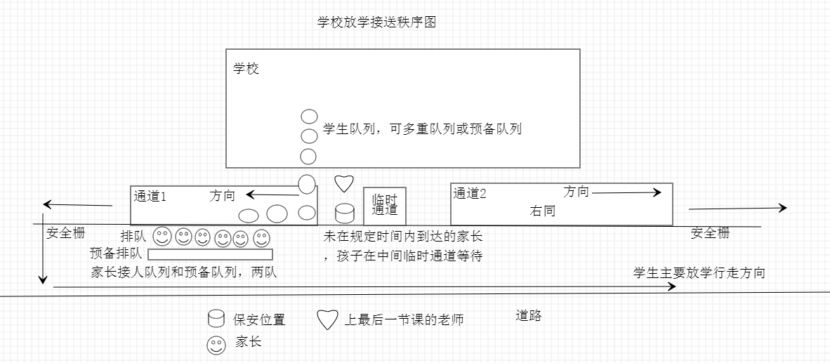 小学排队接送方案