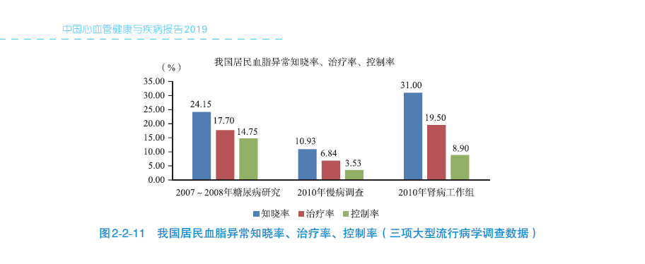 中国心脑血管健康影响因素和健康生活六原则