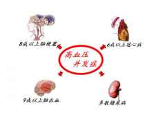 并发症分级是什么意思,并发症和合并症的概念区别