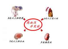 并发症分级是什么意思,并发症和合并症的概念区别