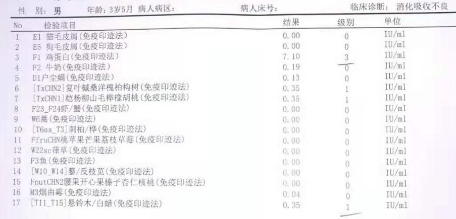 过敏源检测结果表1