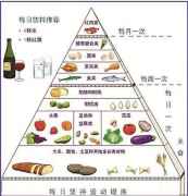 地中海饮食适合中国人吗,其食谱结构图及特点是什么