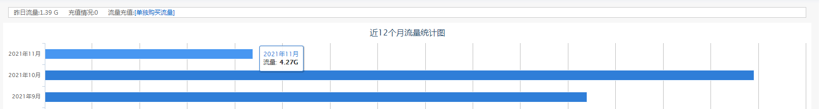 使用云峰A虚拟主机流量统计