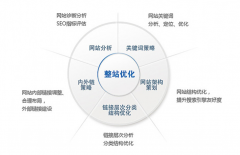 如何增加网站的流量?提升流量权重的方法是什么