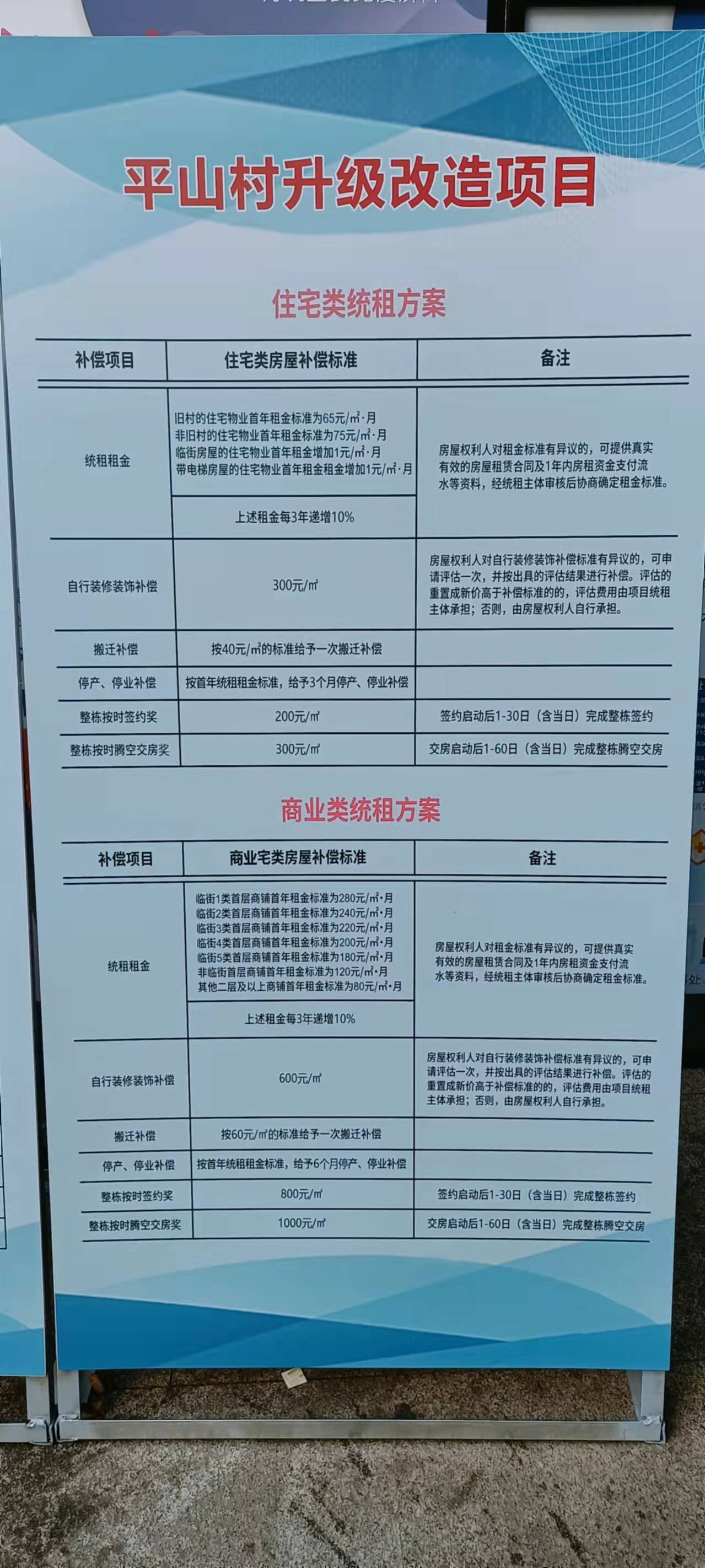 商业和住宅统租费用计算标准