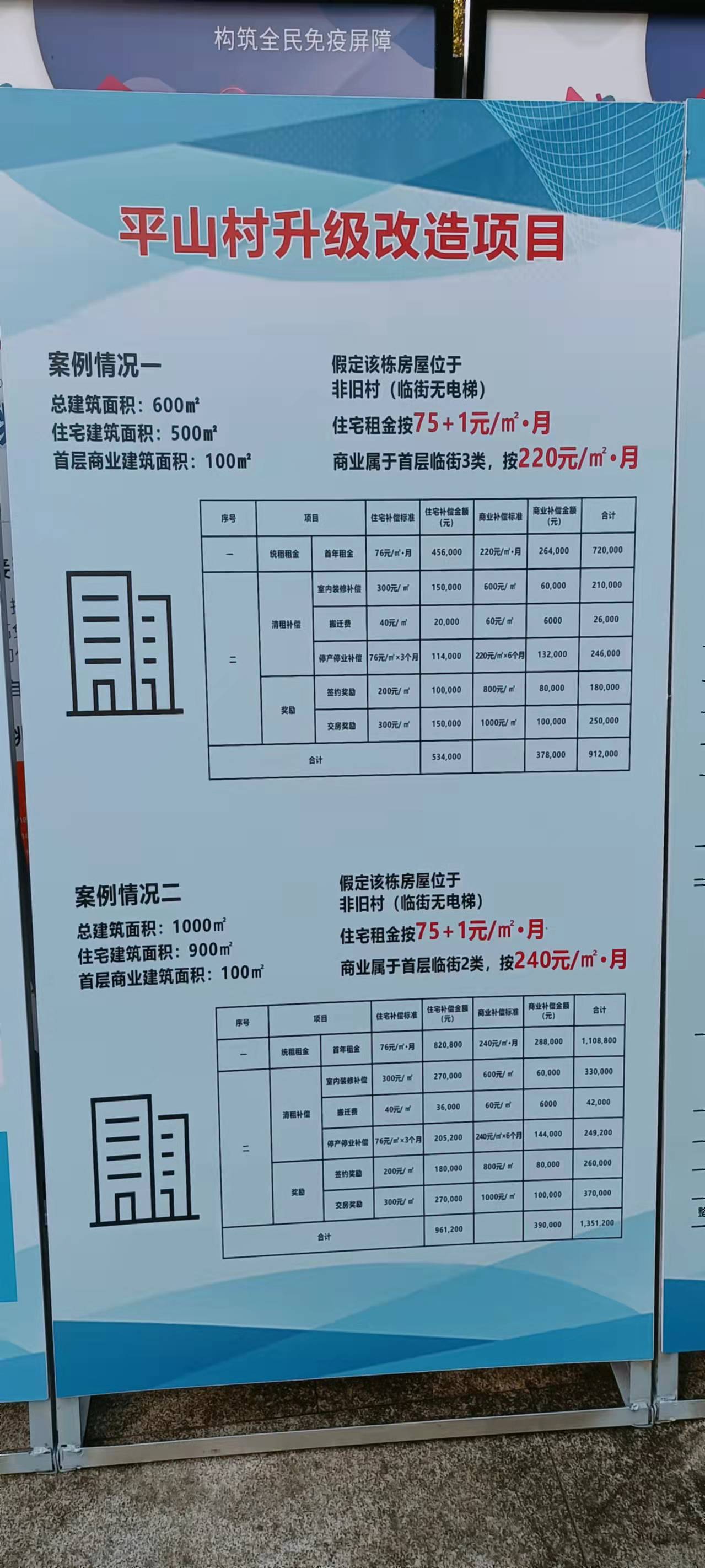 平山村租房和商铺租金计算方法