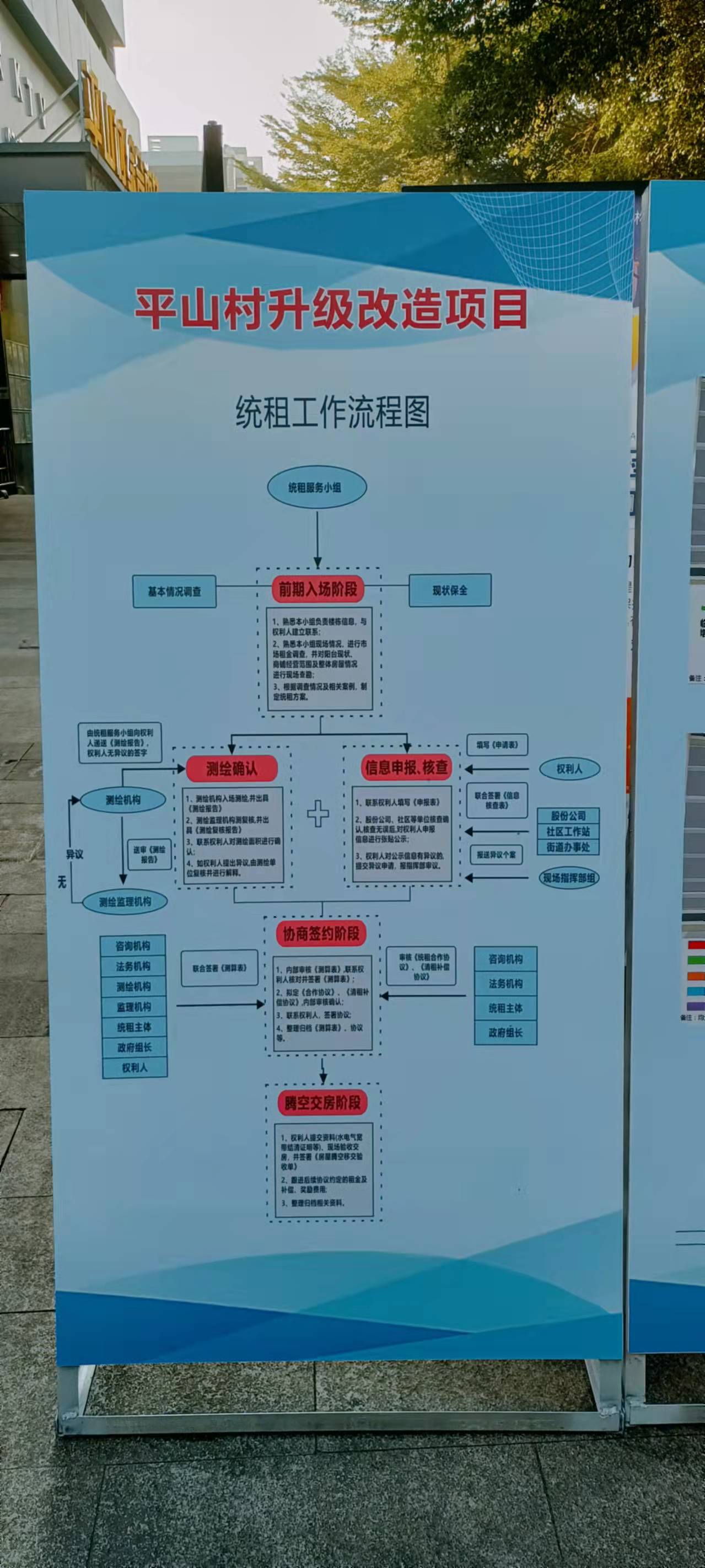 平山村升级改造项目统租工作流程图