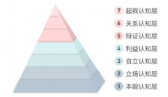 人的层次不同格局不同,看到的风景境界不同,如何提升层次